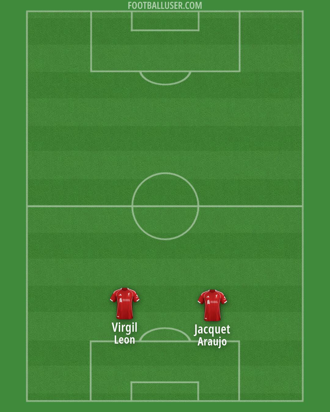 Liverpool Formation 2026
