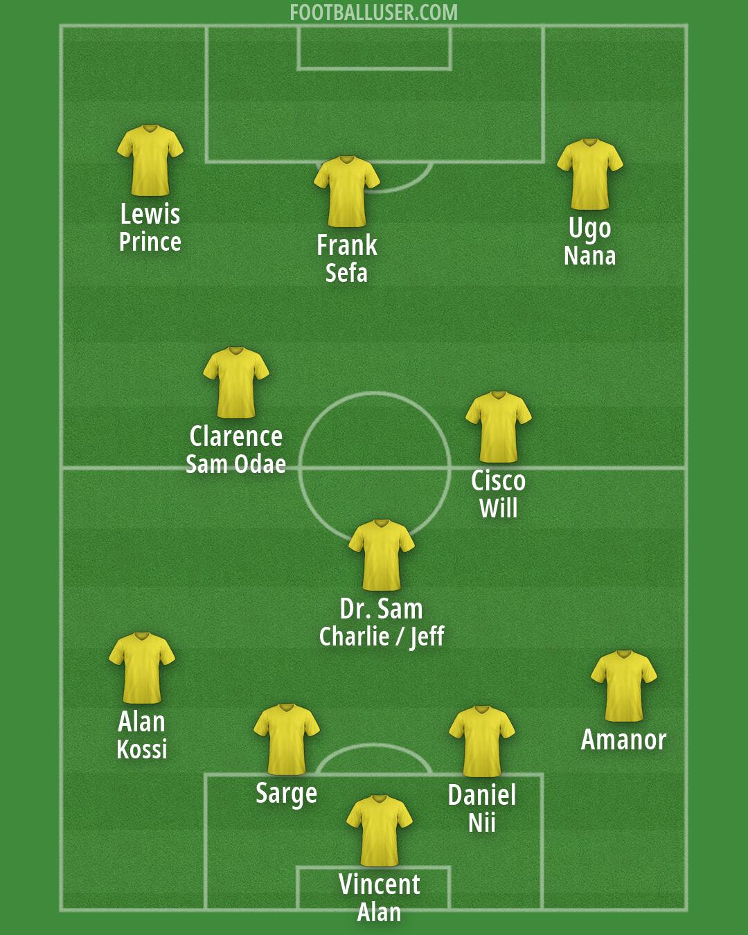 Custom Team Formation 2026