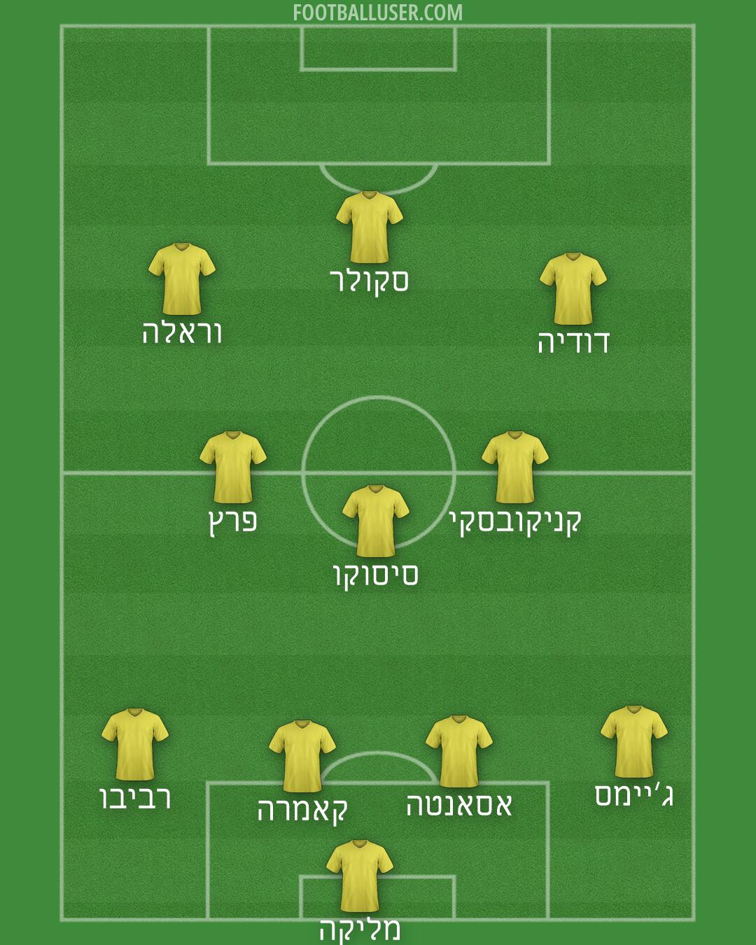 Custom Team Formation 2026