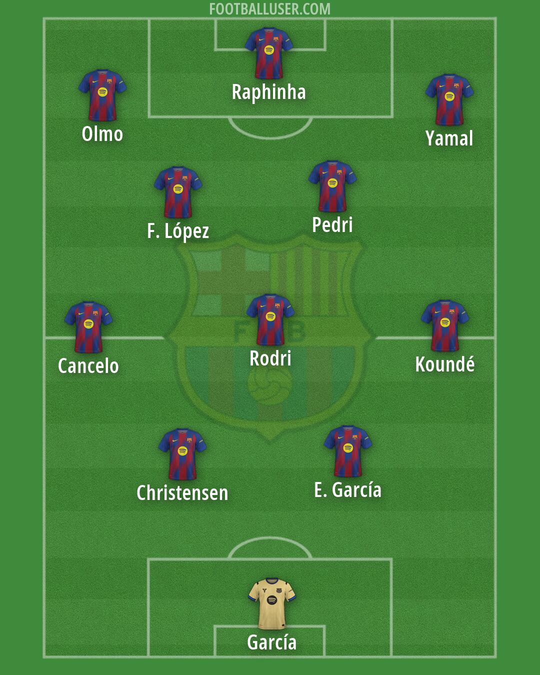 Barcelona Formation 2026
