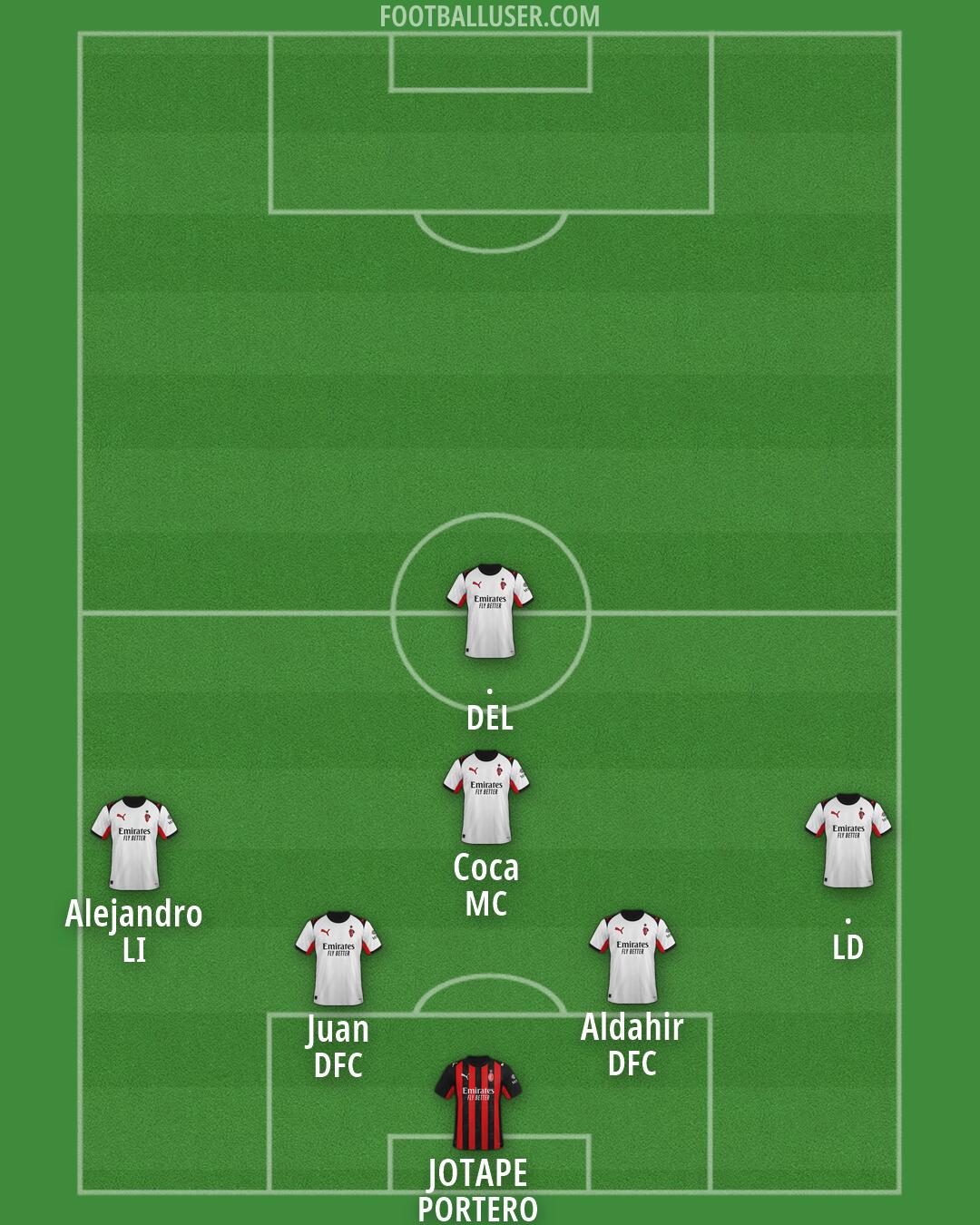 Milan Formation 2026