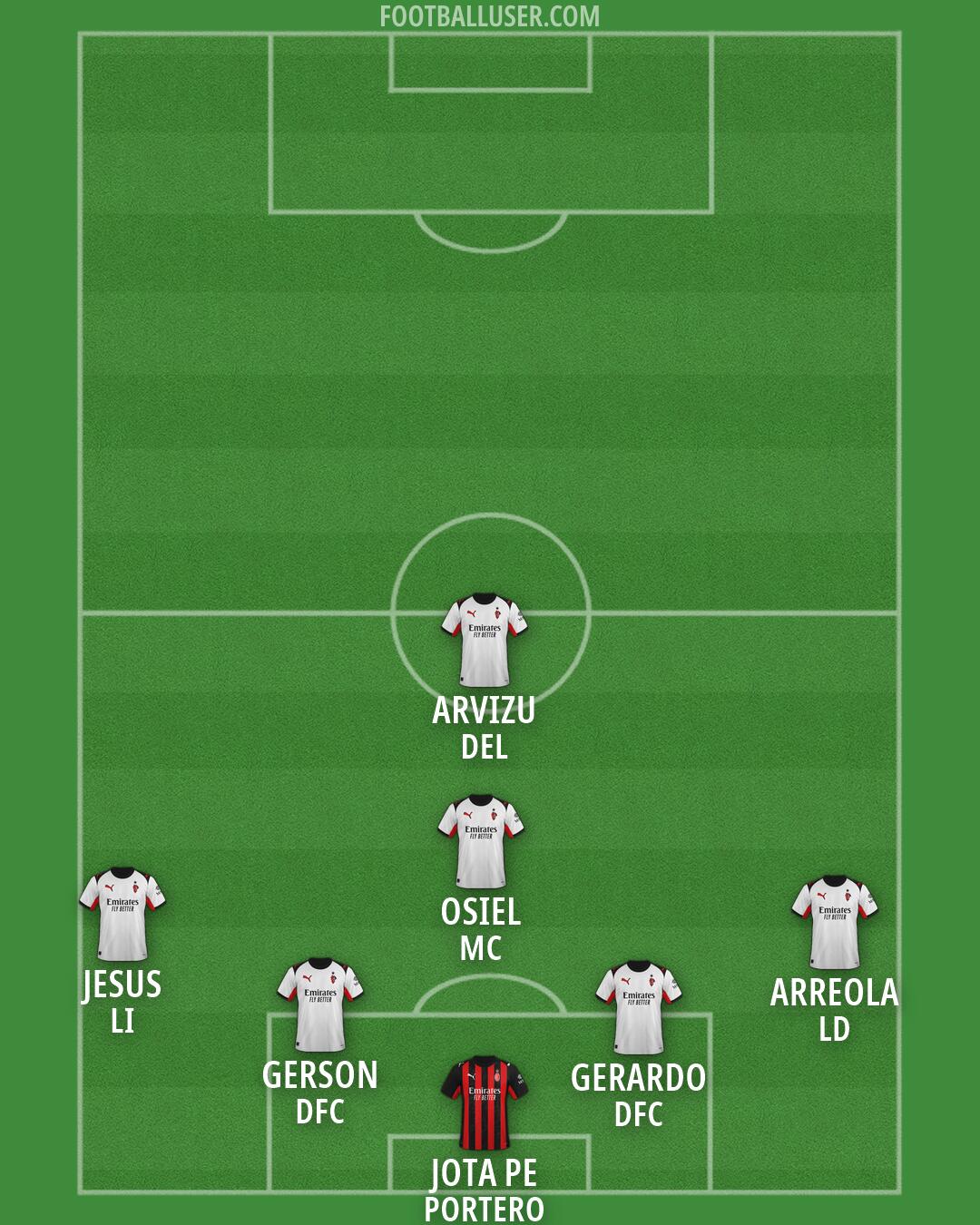 Milan Formation 2026