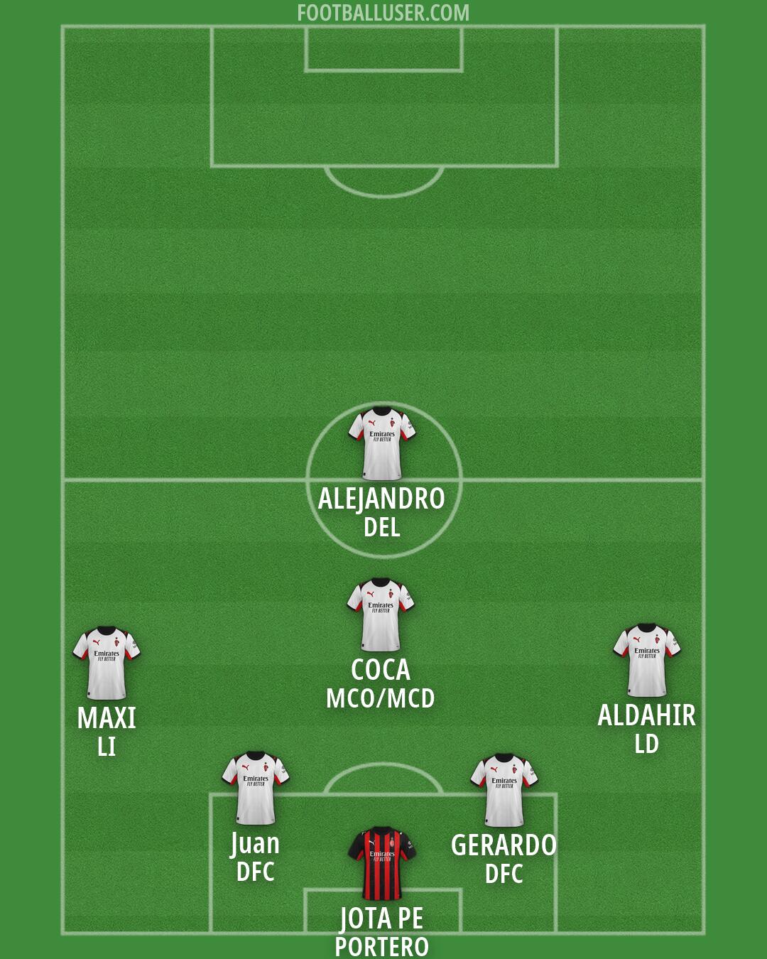 Milan Formation 2026