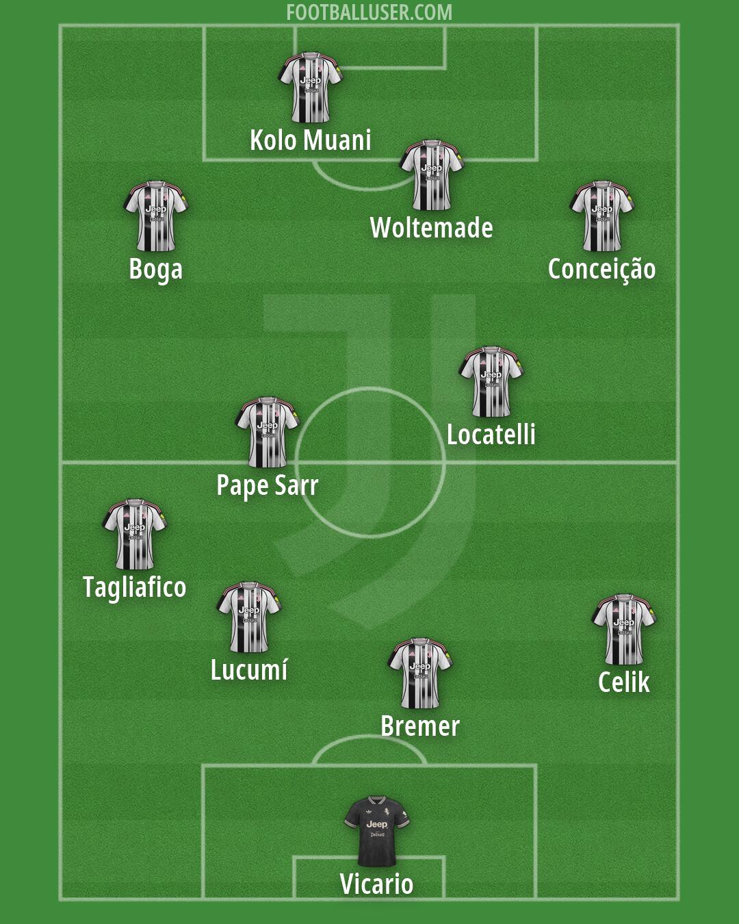 Juventus Formation 2026