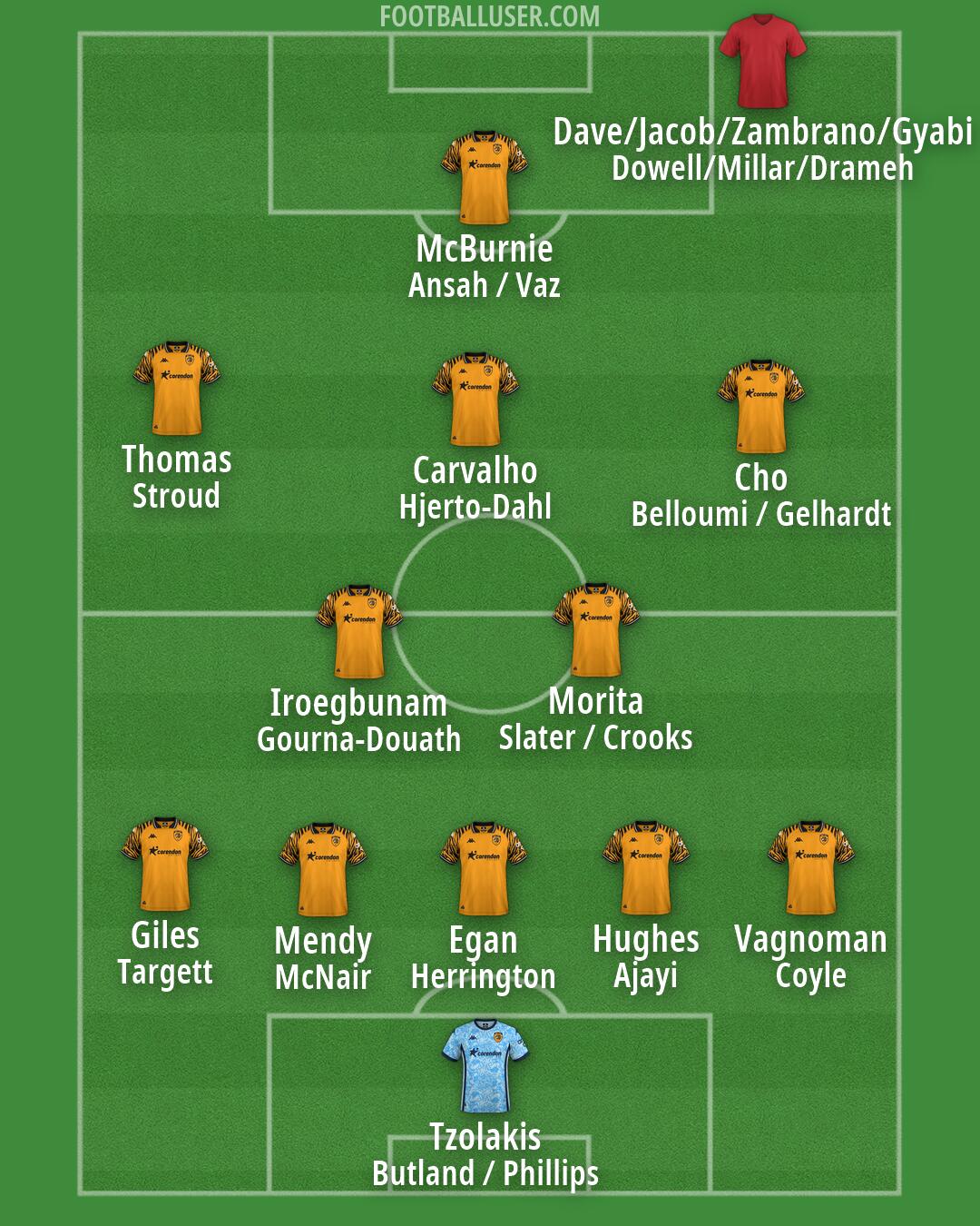 Hull Formation 2026
