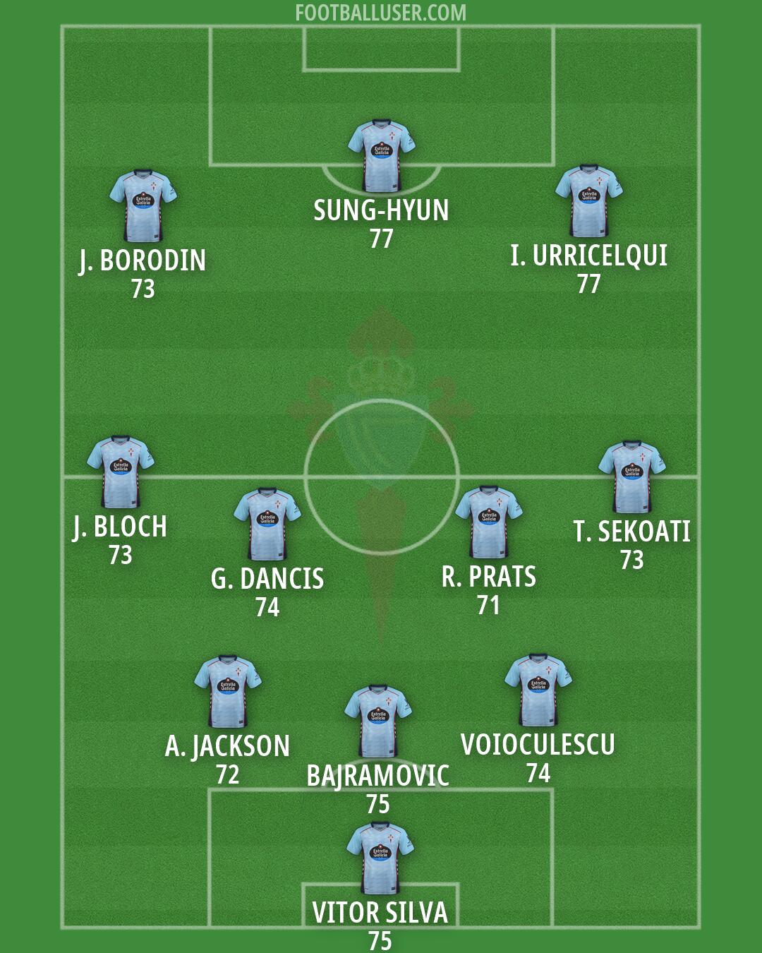 Celta Formation 2026