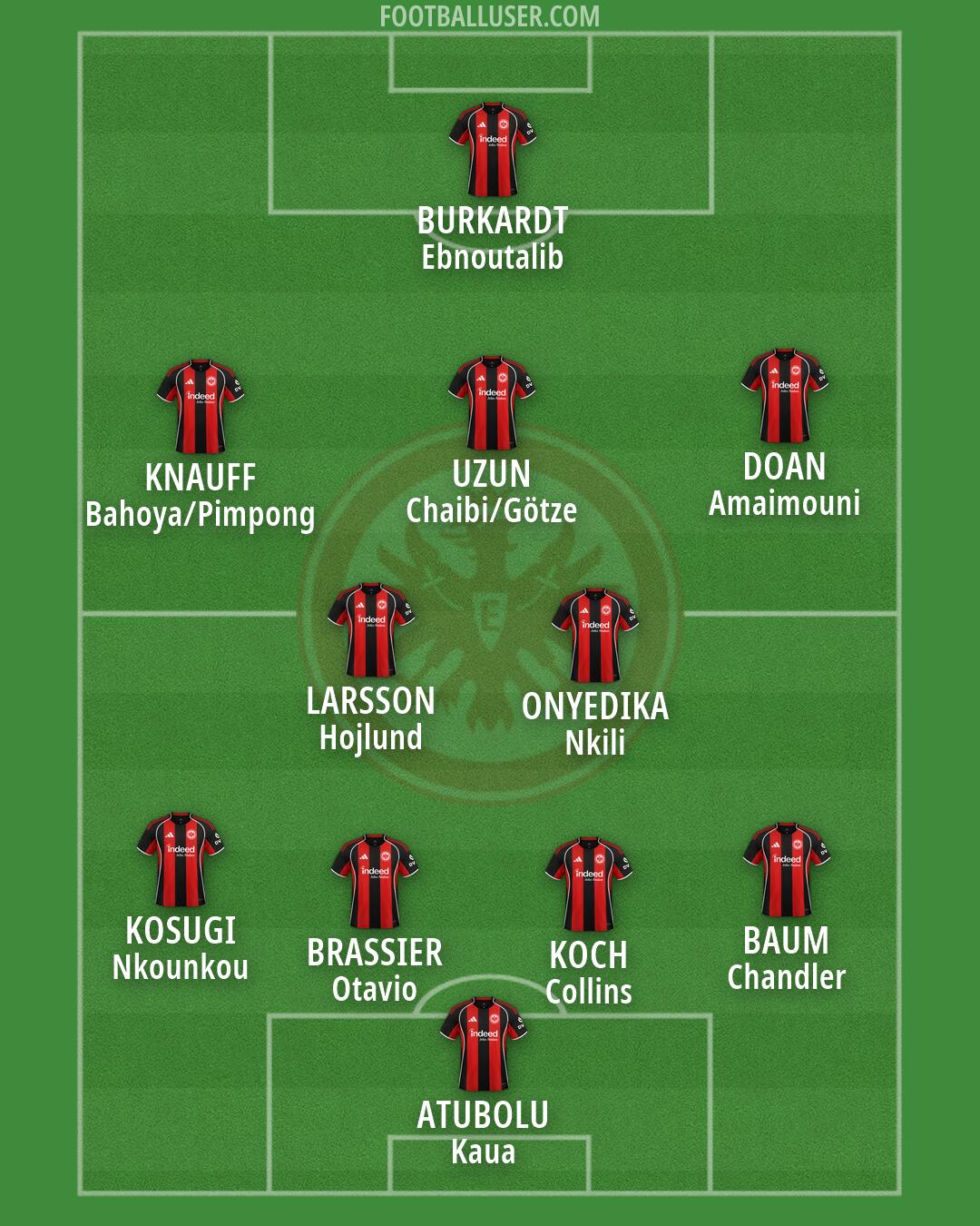 Eintracht Frankfurt Formation 2026