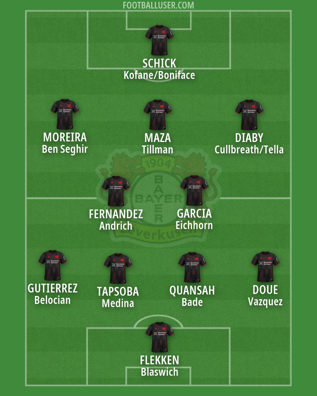 Bayer Leverkusen Formation 2026