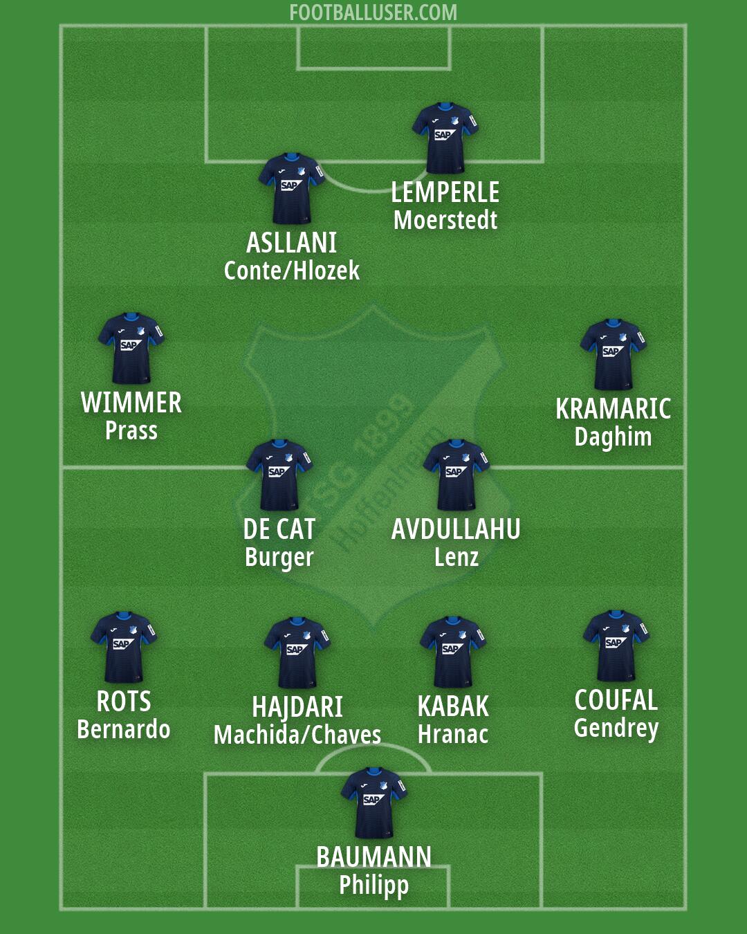Hoffenheim Formation 2026