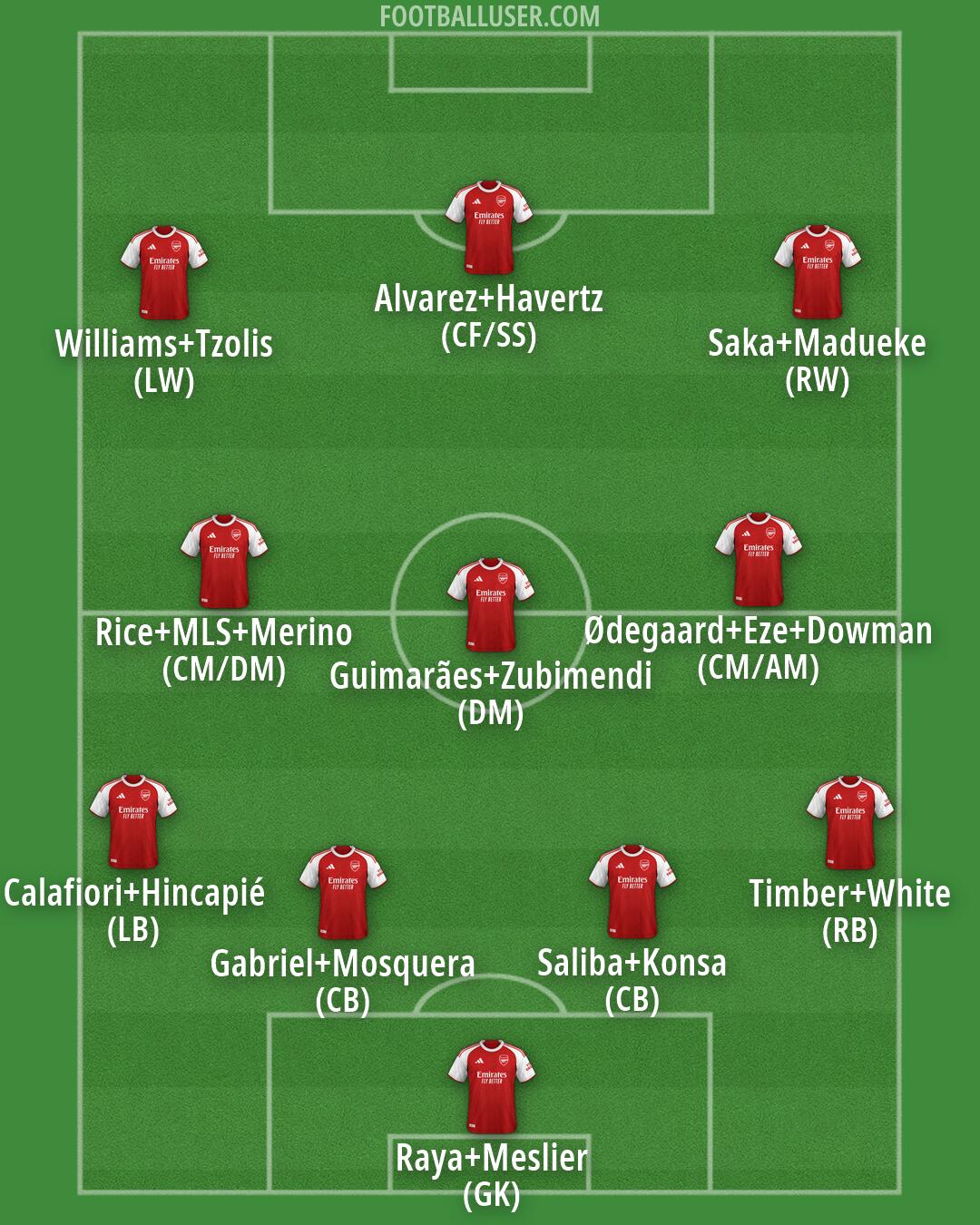 Arsenal Formation 2026