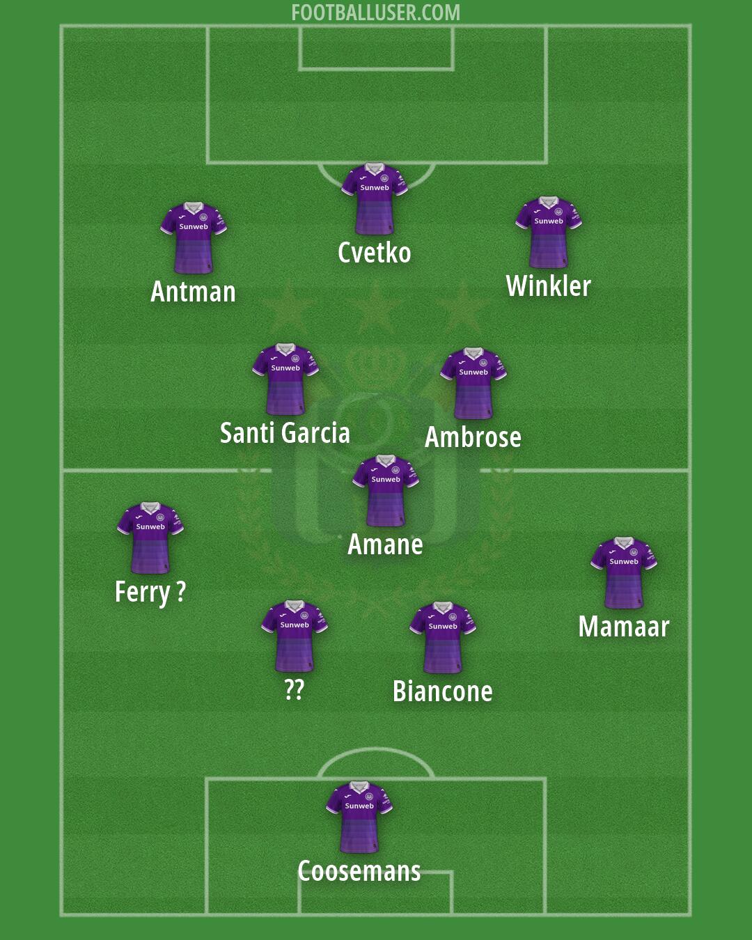 Anderlecht Formation 2026