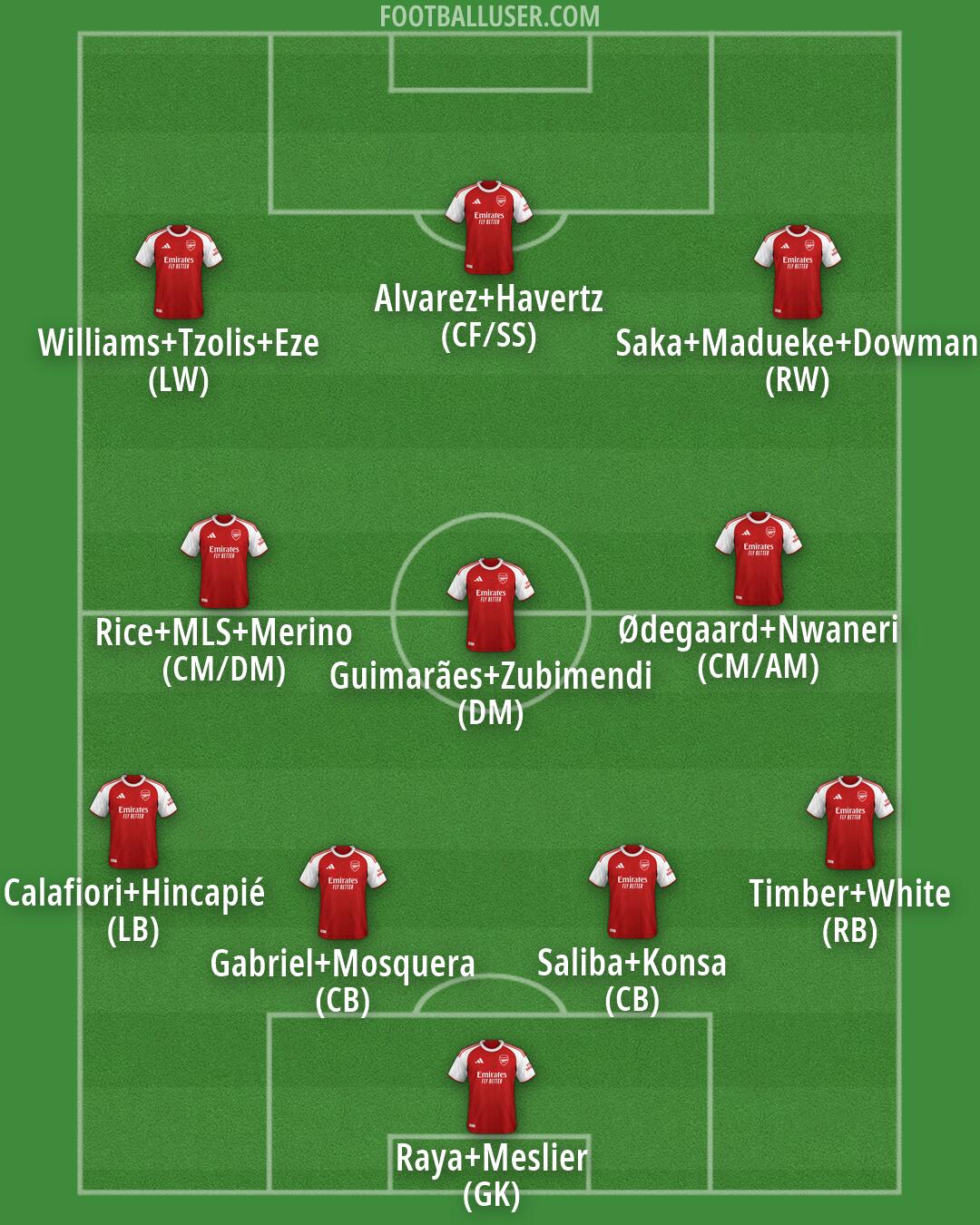 Arsenal Formation 2026
