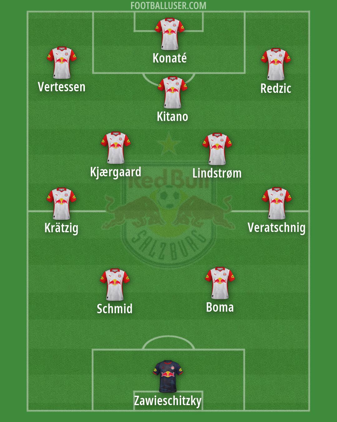 RB Salzburg Formation 2026