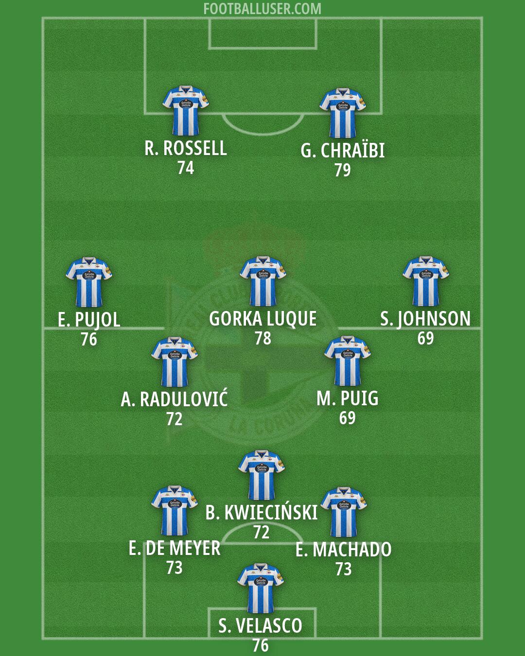 Deportivo Formation 2026