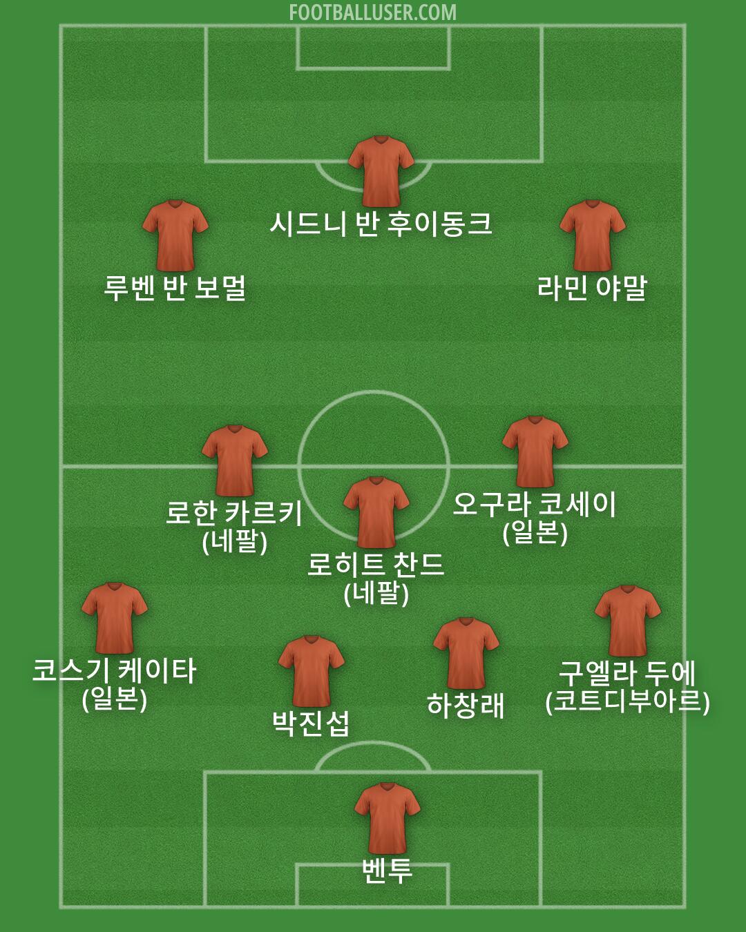 Custom Team Formation 2026