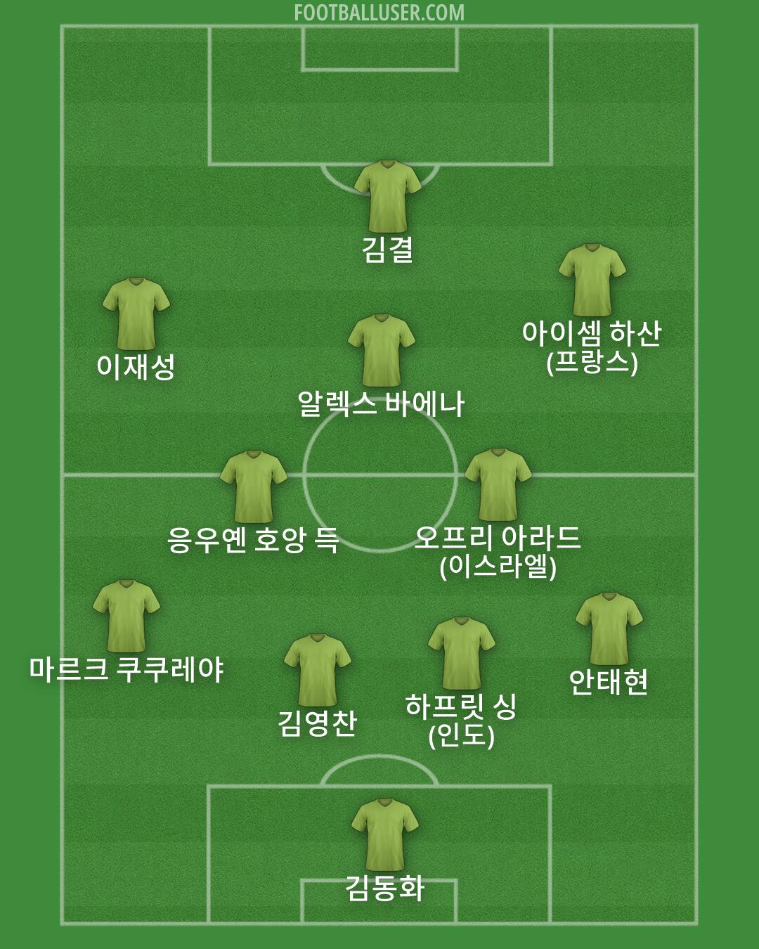 Custom Team Formation 2026