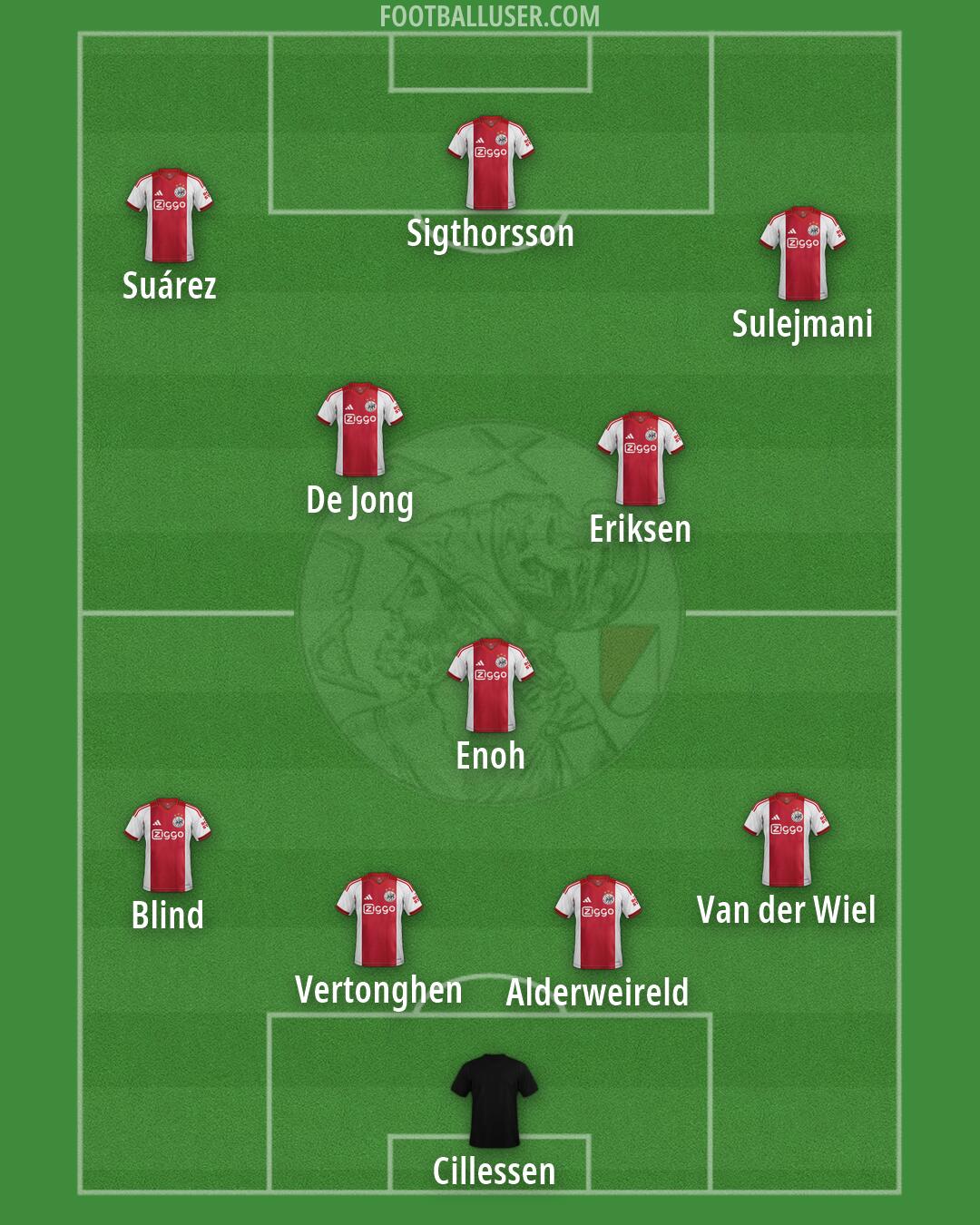Ajax Formation 2026