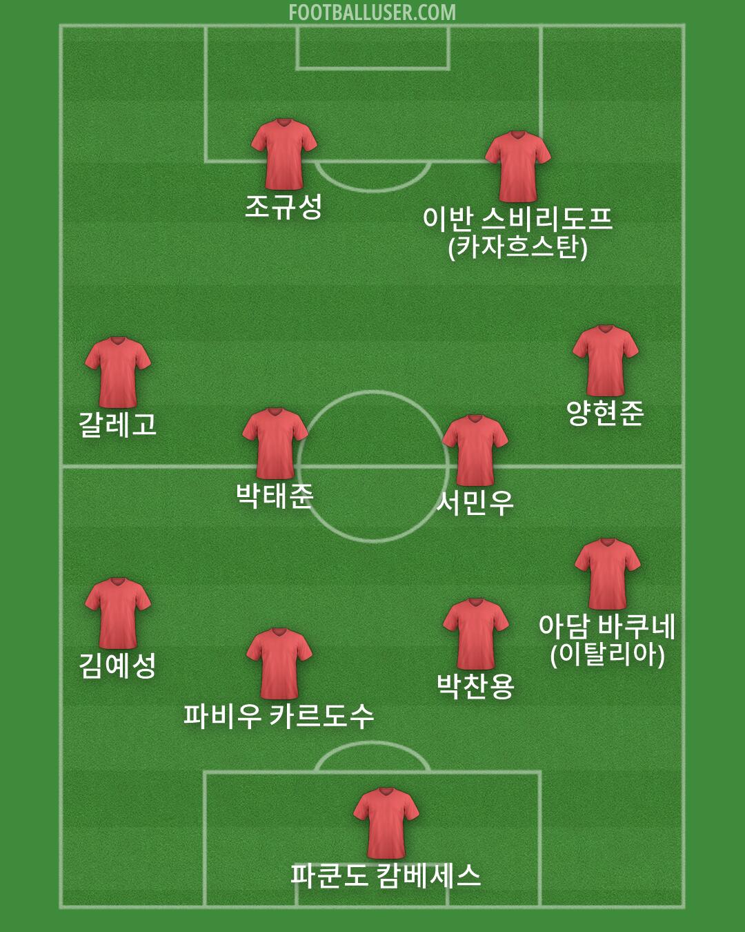 Custom Team Formation 2026