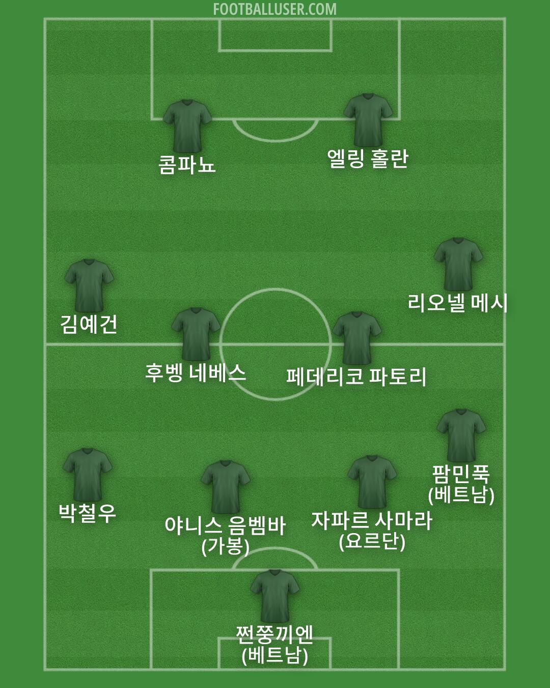 Custom Team Formation 2026