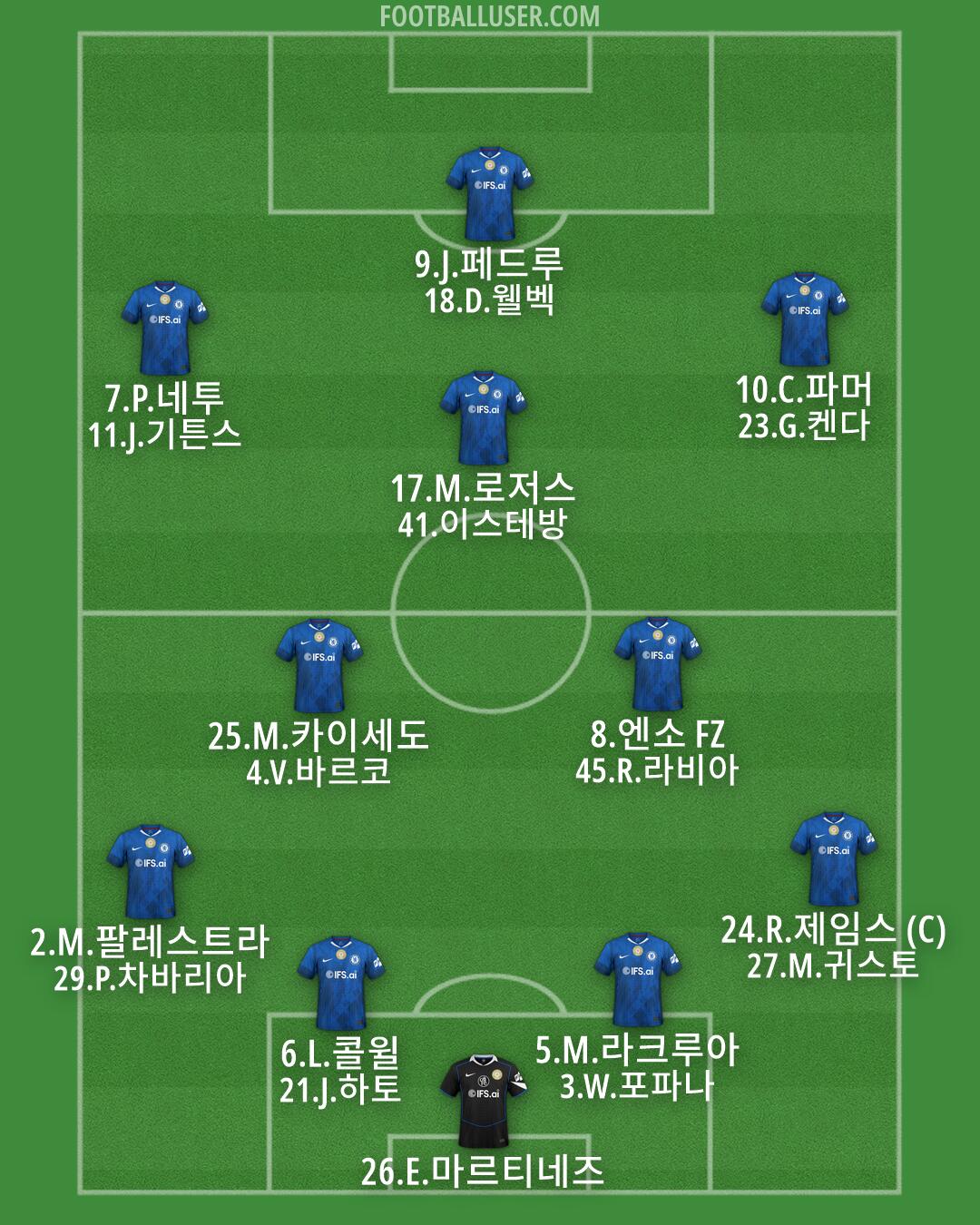 Chelsea Formation 2026