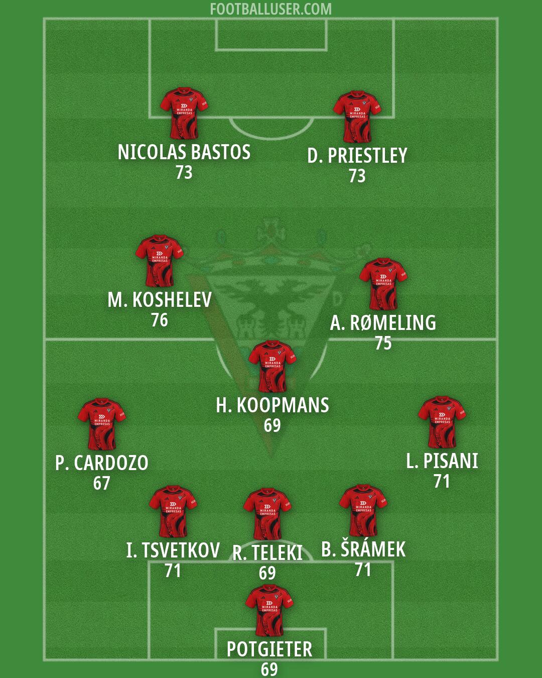 Mirandés Formation 2026