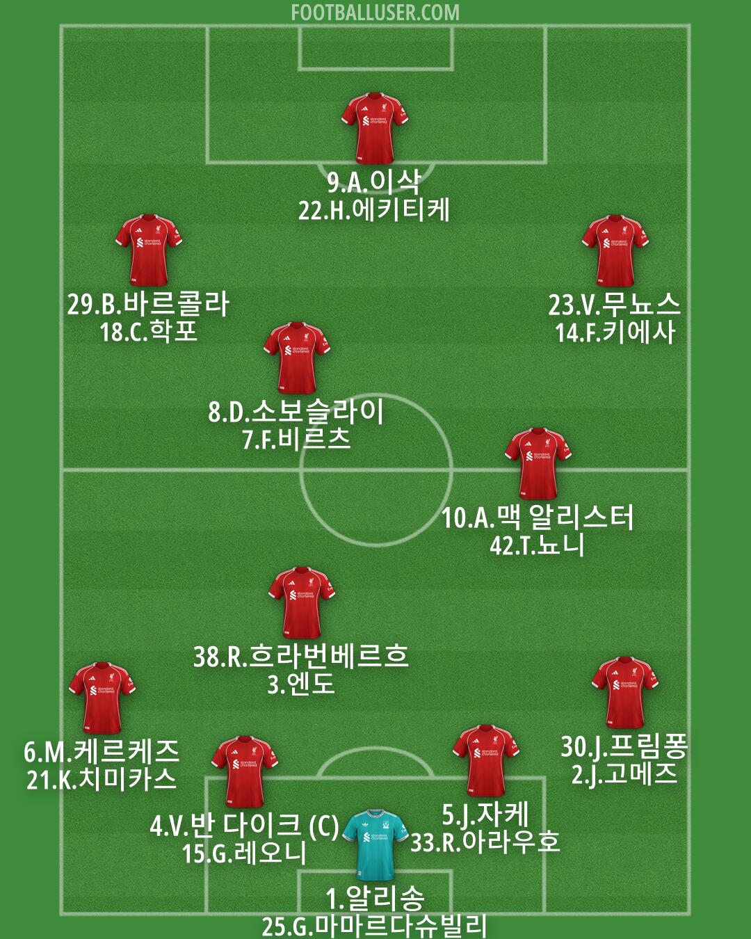 Liverpool Formation 2026