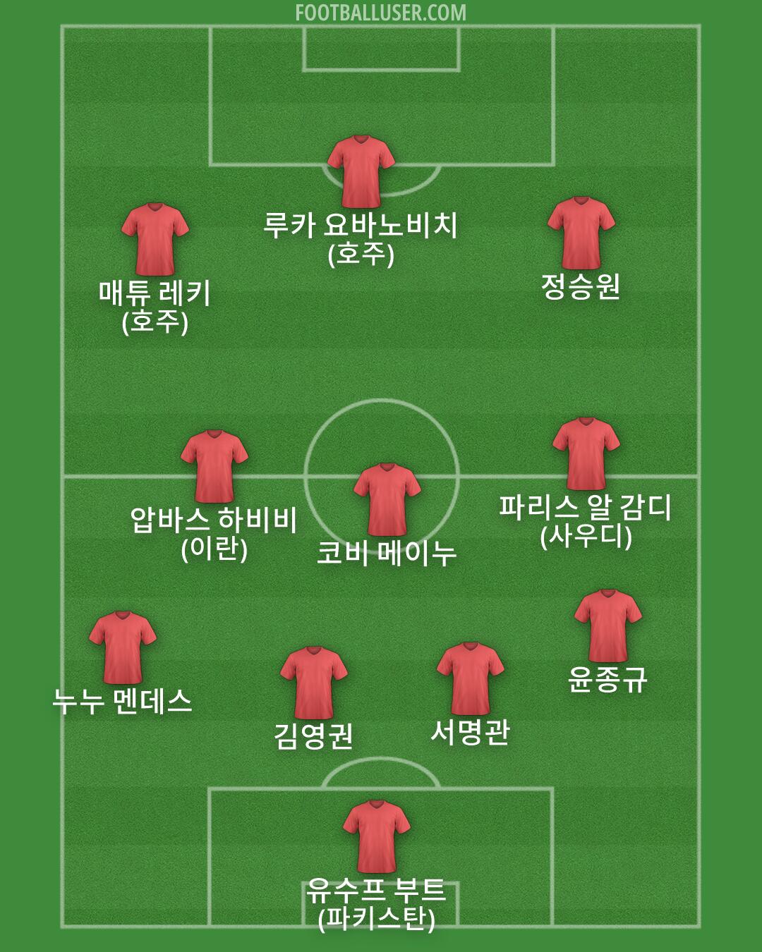 Custom Team Formation 2026