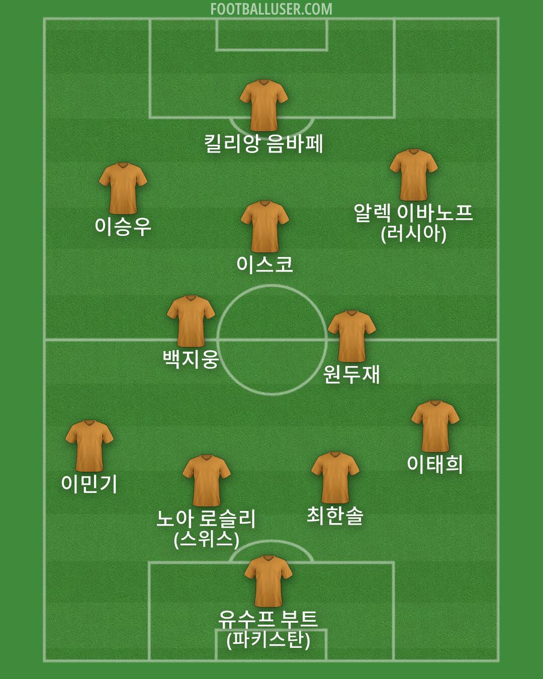 Custom Team Formation 2026