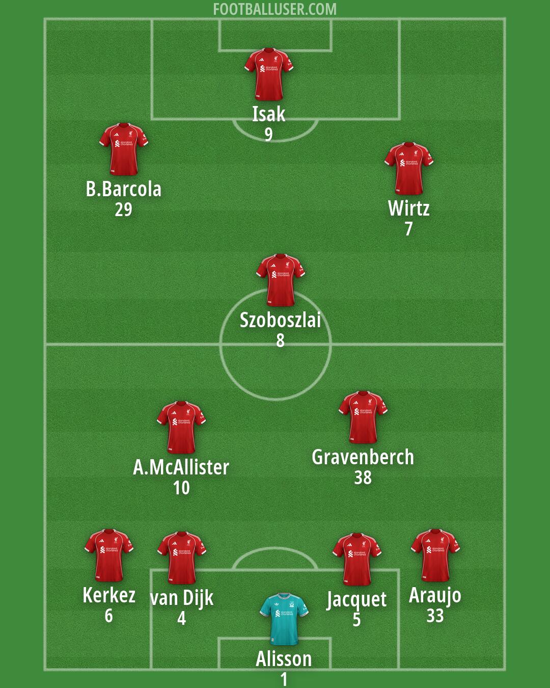 Liverpool Formation 2026