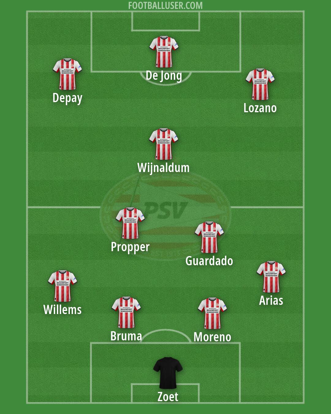 PSV Formation 2026