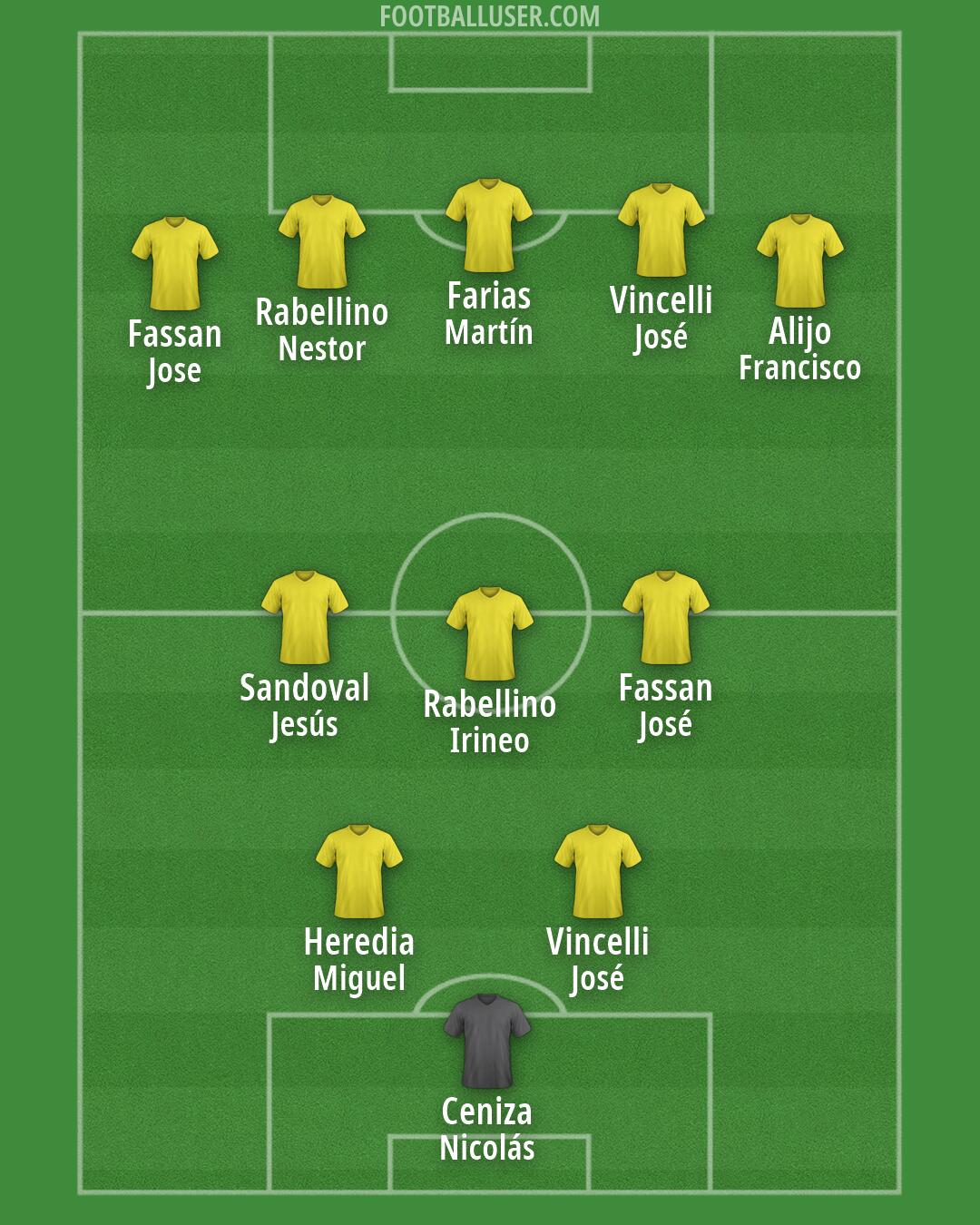 Custom Team Formation 2026
