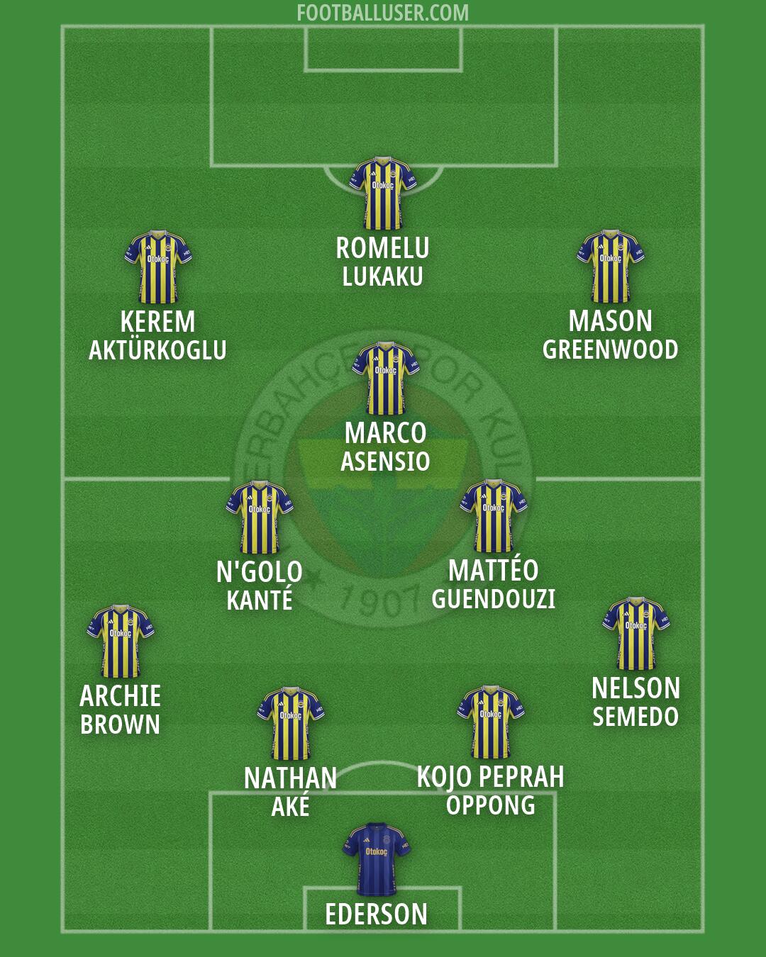 Fenerbahçe Formation 2026