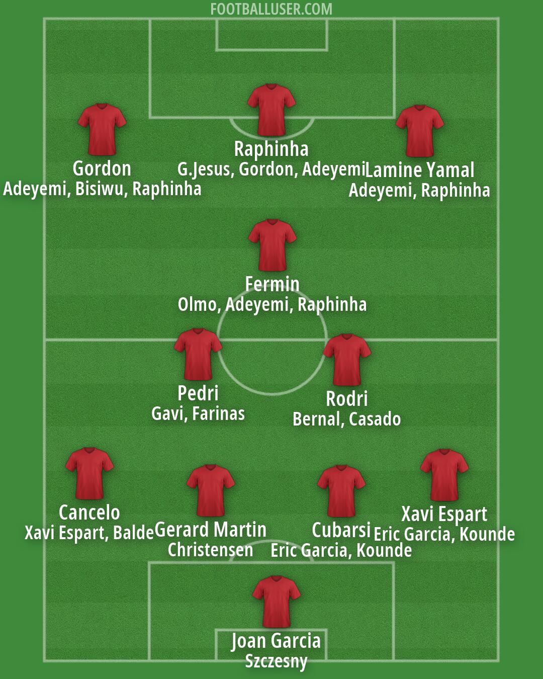 Custom Team Formation 2026