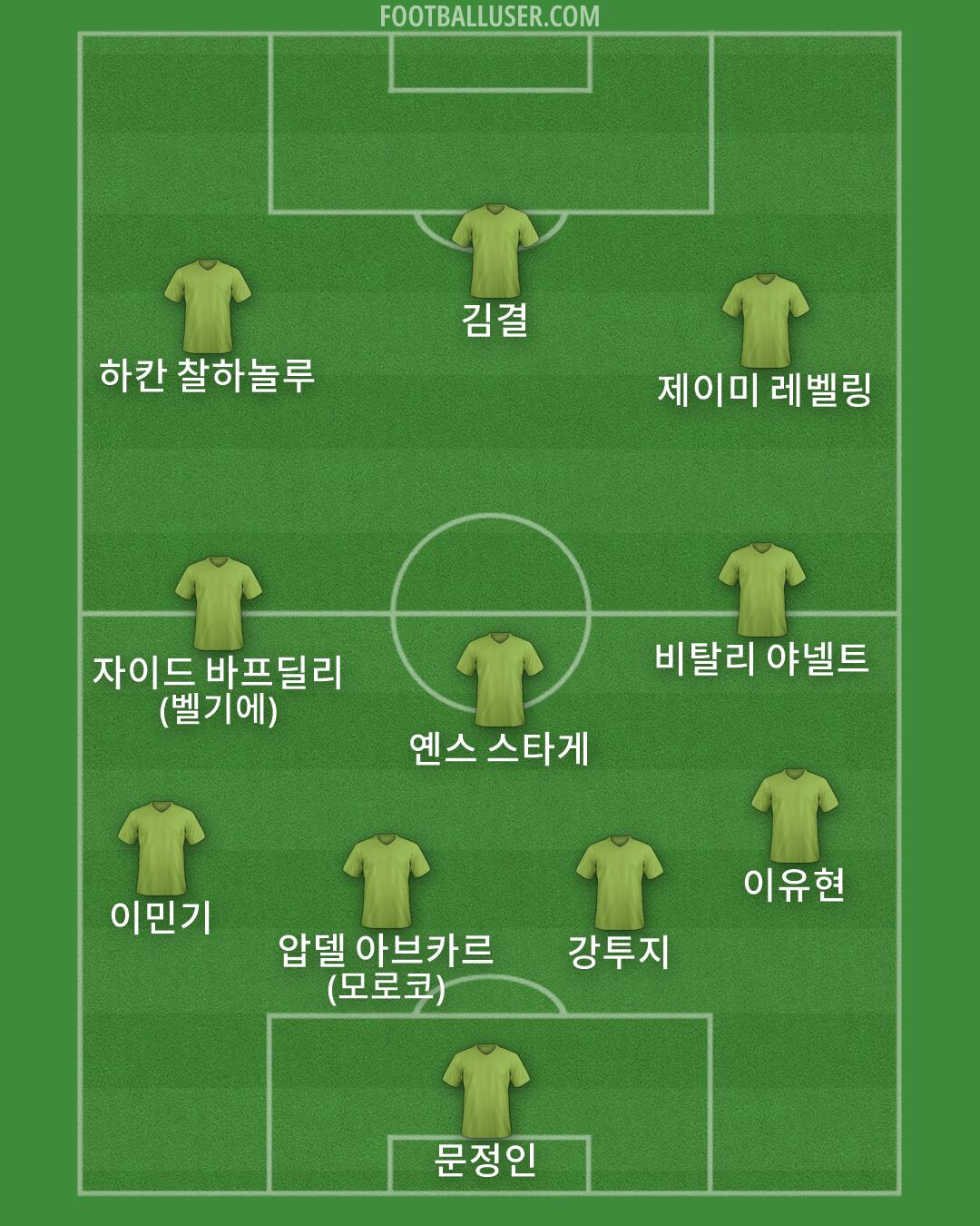 Custom Team Formation 2026