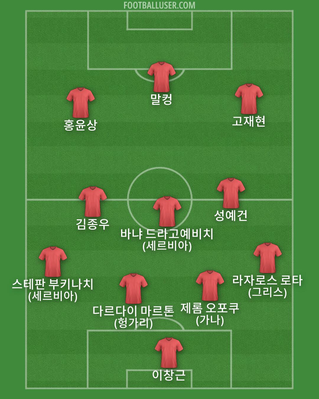 Custom Team Formation 2026