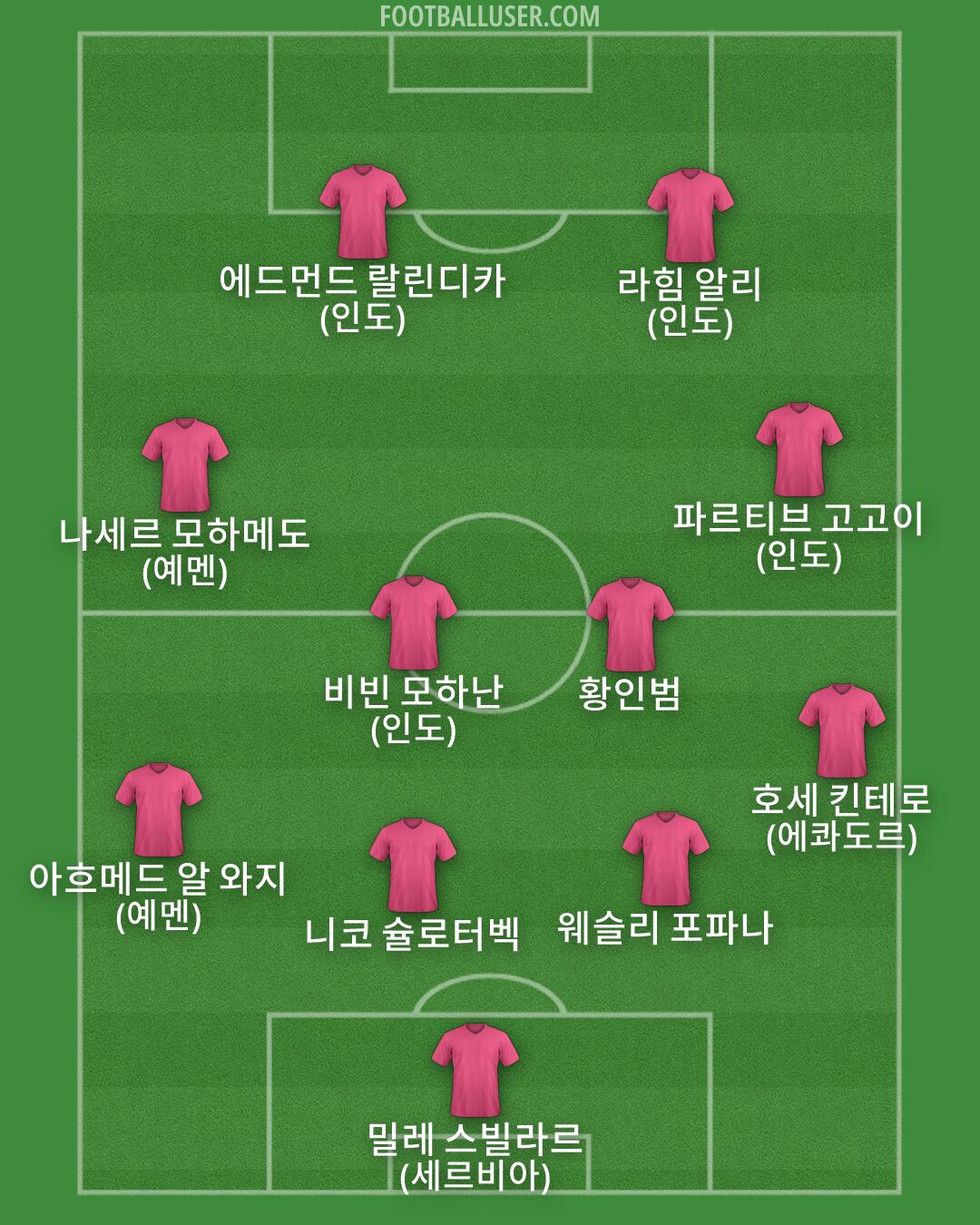 Custom Team Formation 2026