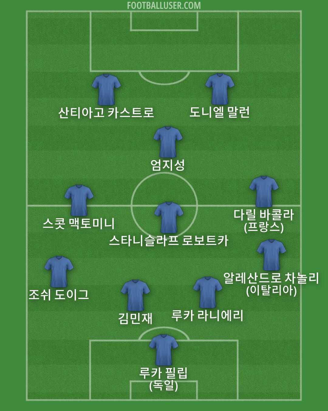 Custom Team Formation 2026