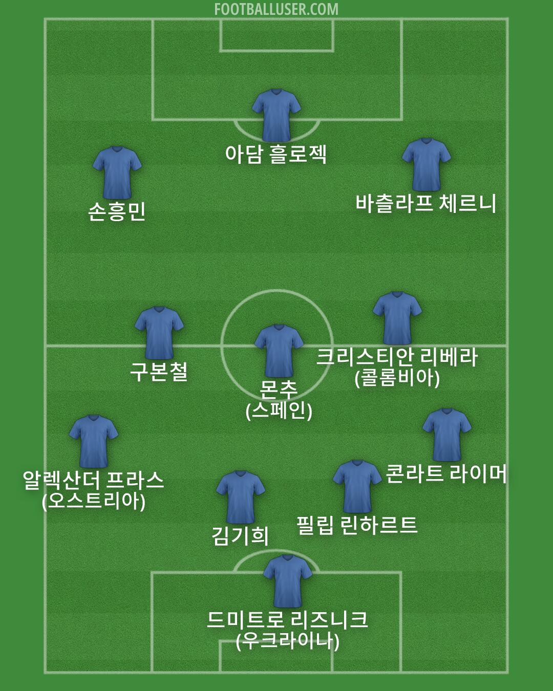 Custom Team Formation 2026