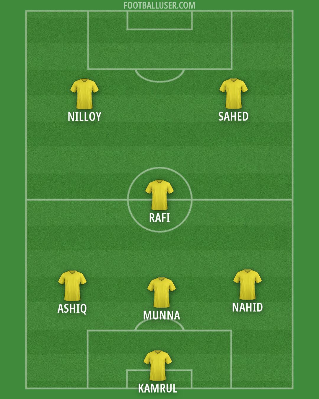 Custom Team Formation 2026