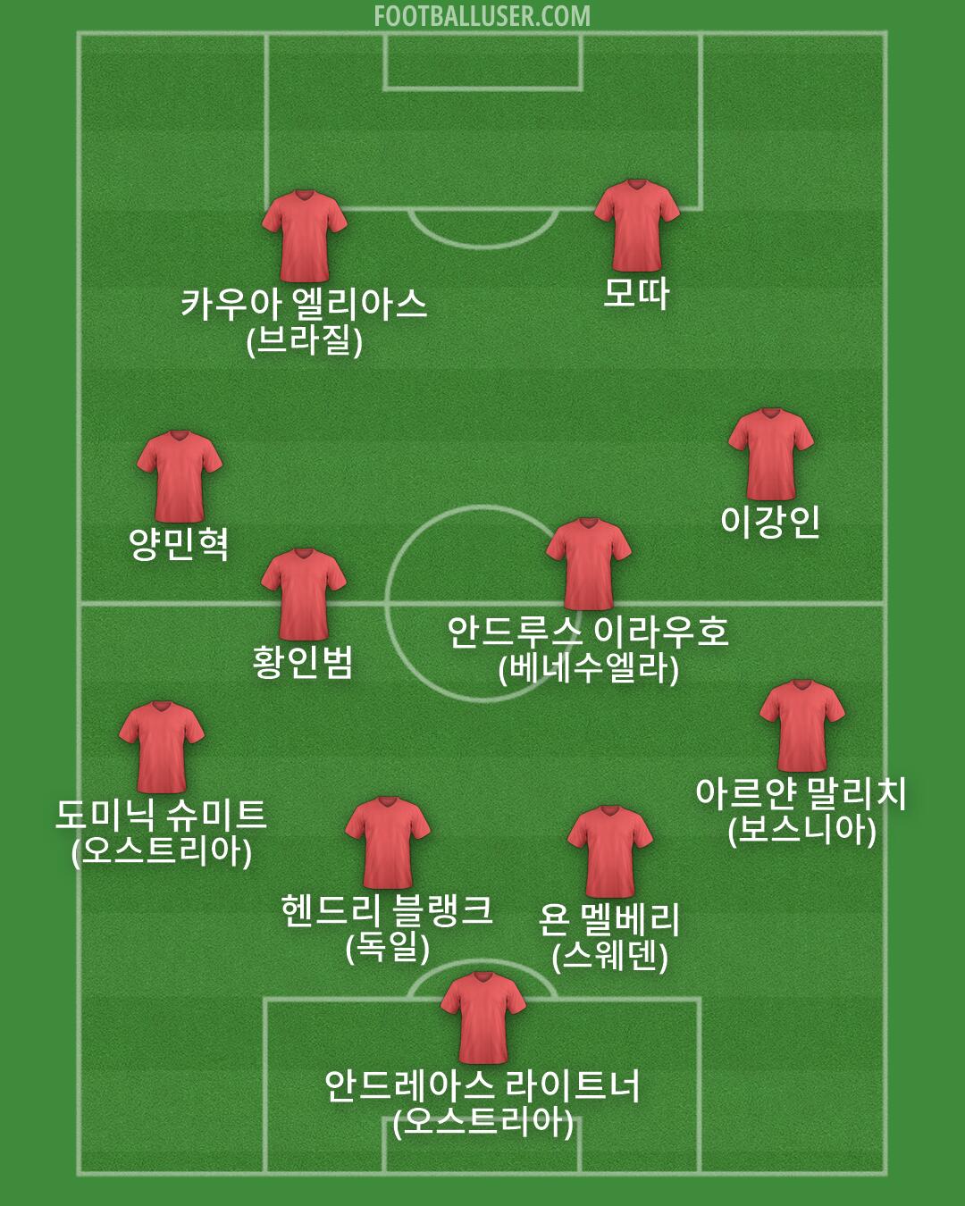 Custom Team Formation 2026