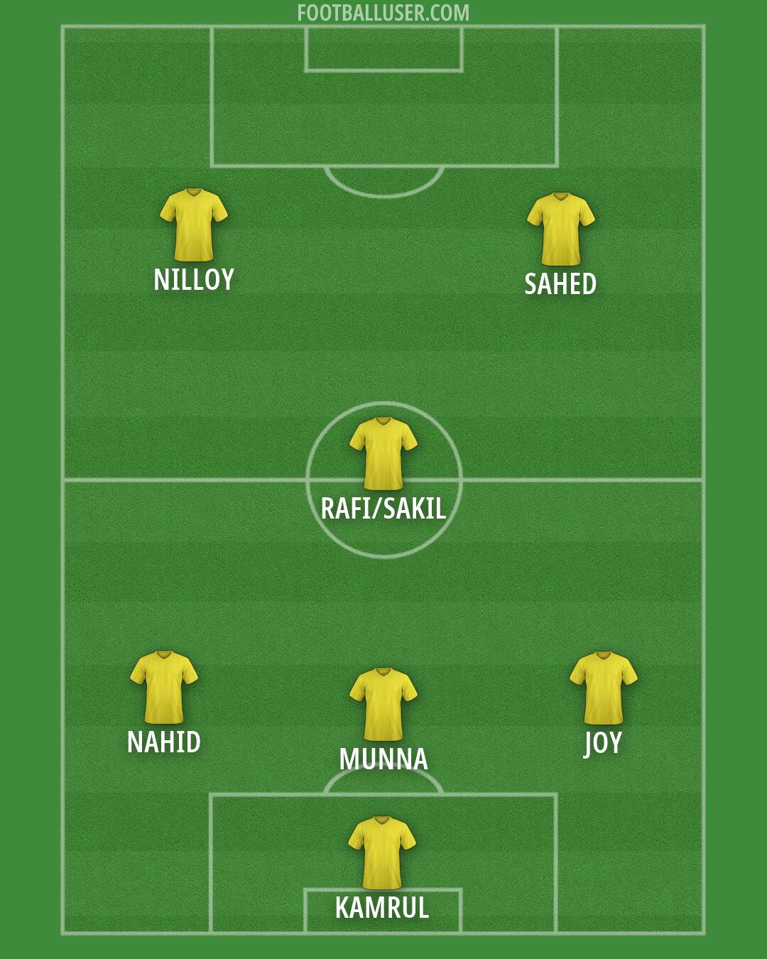 Custom Team Formation 2026