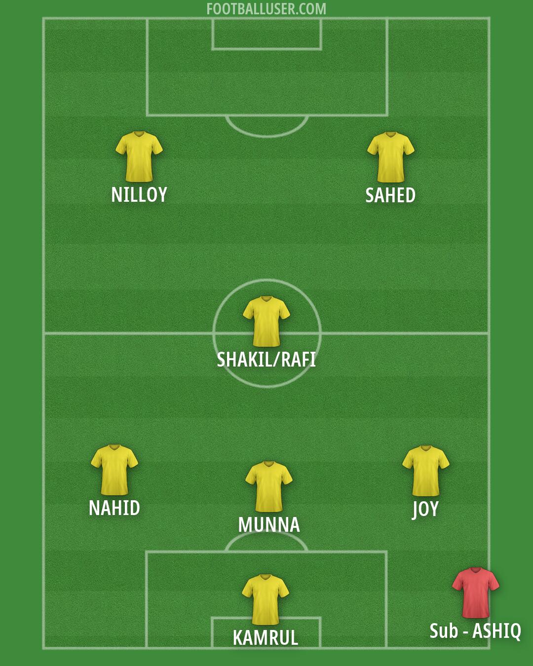 Custom Team Formation 2026