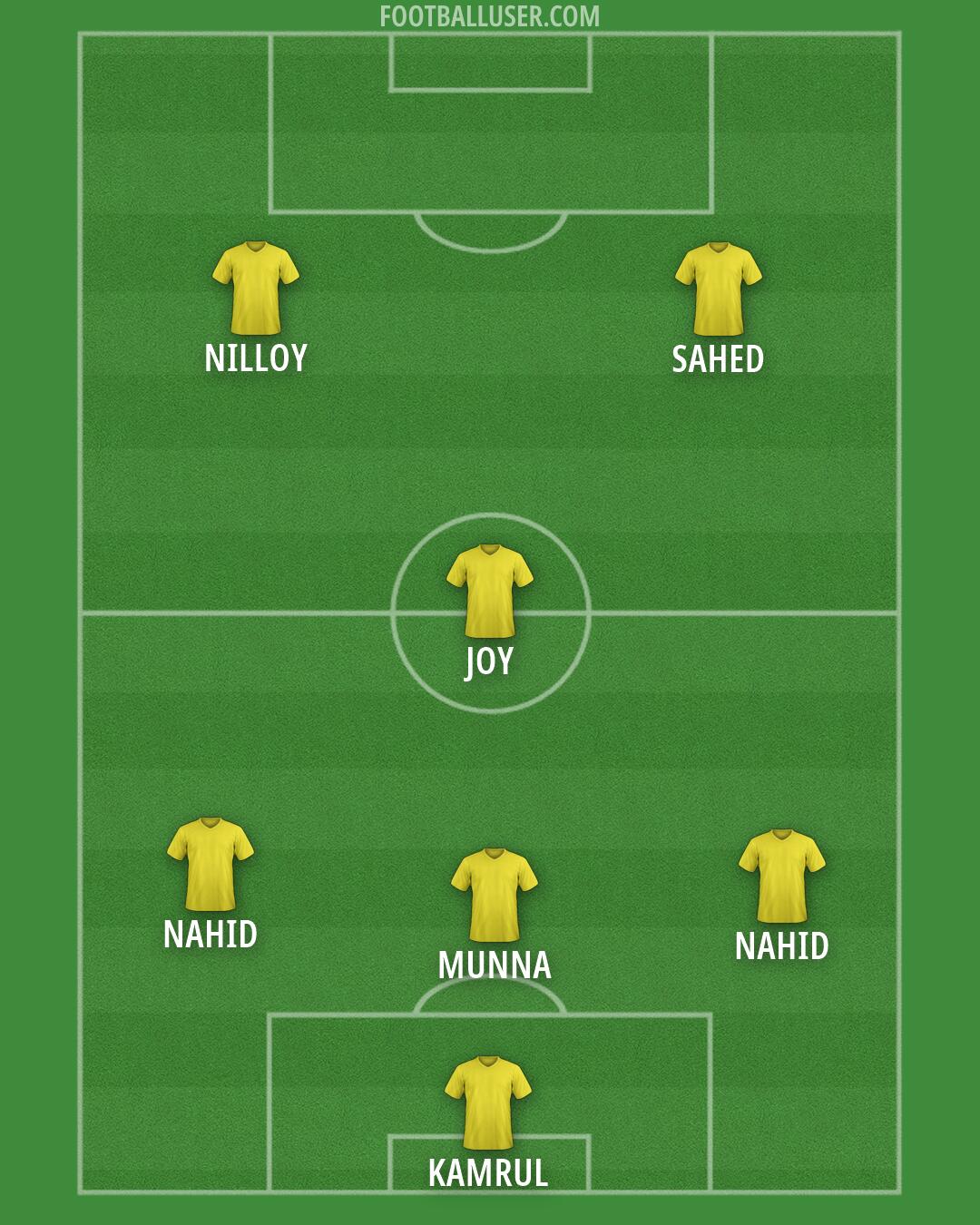 Custom Team Formation 2026
