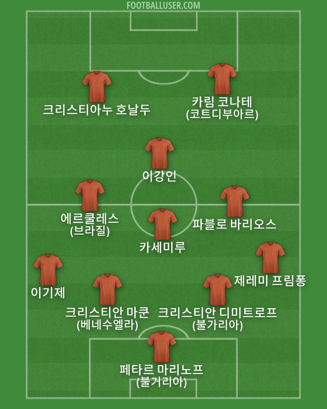 Custom Team Formation 2026
