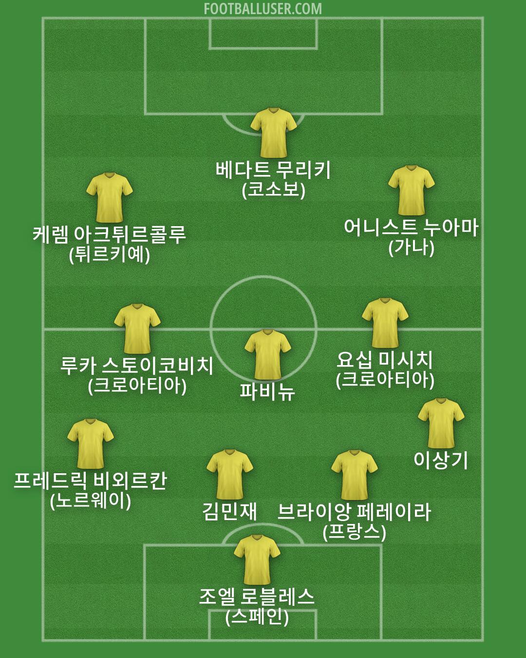 Custom Team Formation 2026