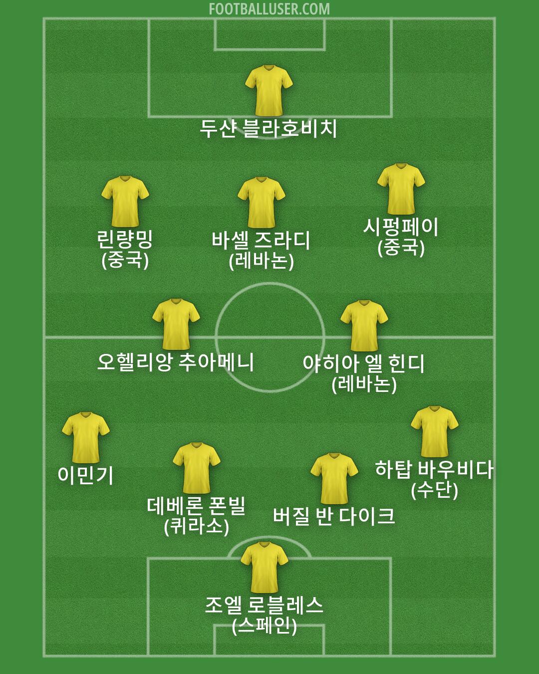 Custom Team Formation 2026