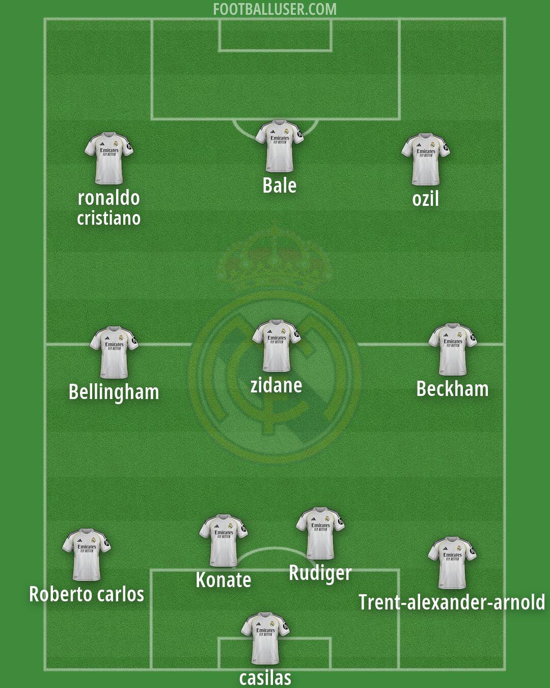 Real Madrid Formation 2026