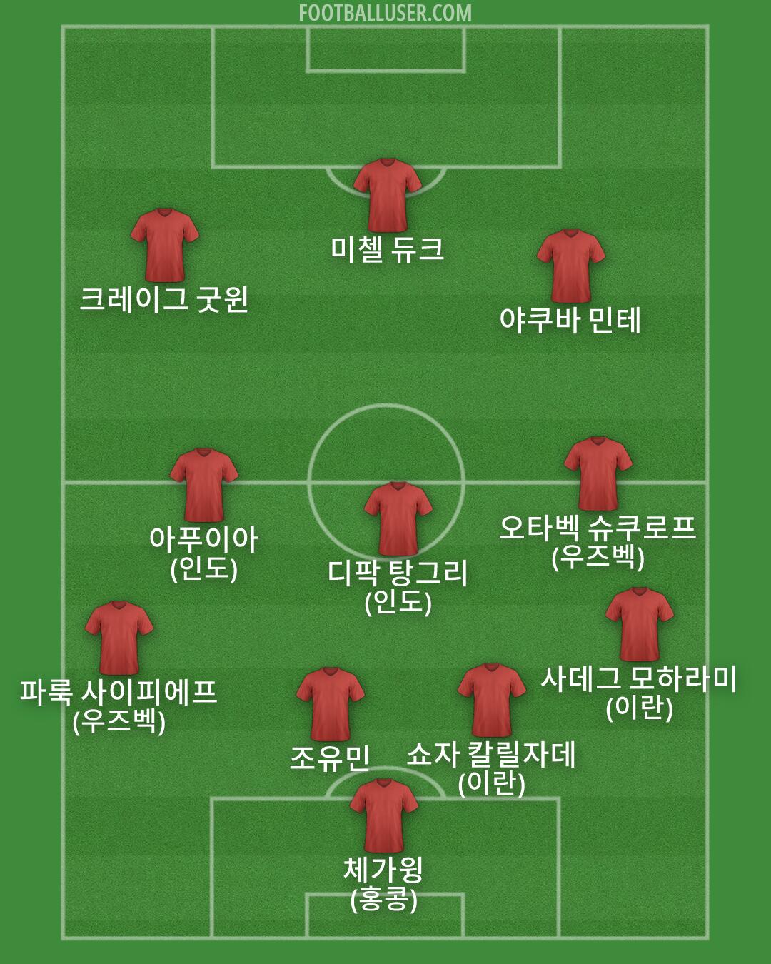Custom Team Formation 2026
