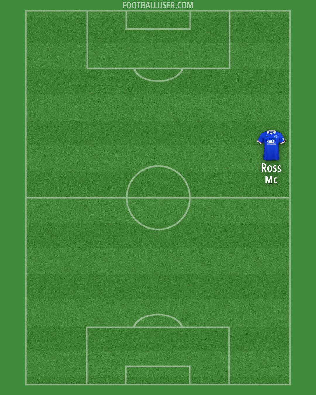 Rangers Formation 2026