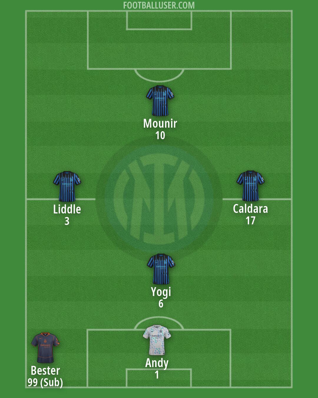 Inter Formation 2026